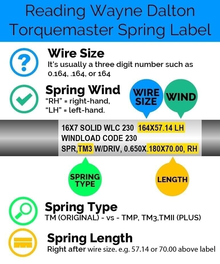 wayne dalton tms spring guide
