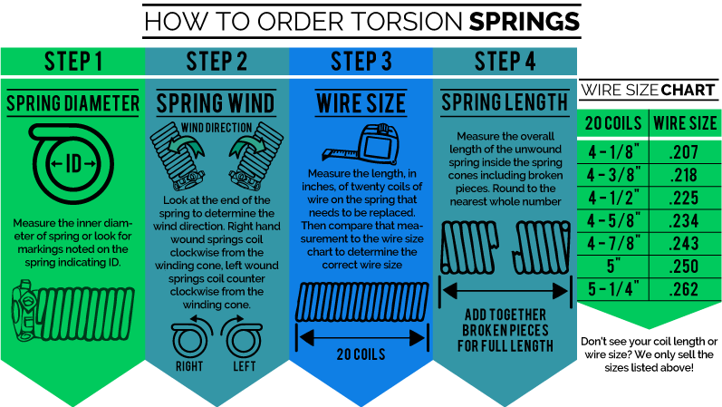 Guide for ordering garage door torsion spring