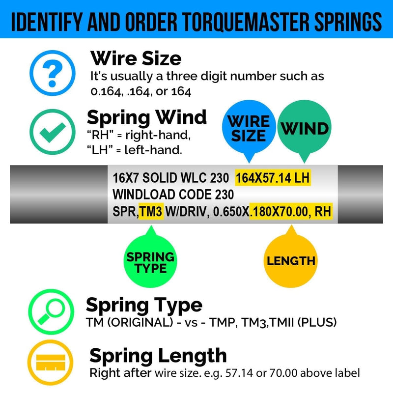 Identify and Order Wayne Dalton TorqueMaster Springs by Wire Size
