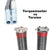 Wayne Dalton Torquemaster Springs Vs Torsion Springs