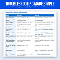 Troubleshooting Made Simple (page 38): Ebook troubleshooting table listing common garage door and opener problems, likely causes, and what to do