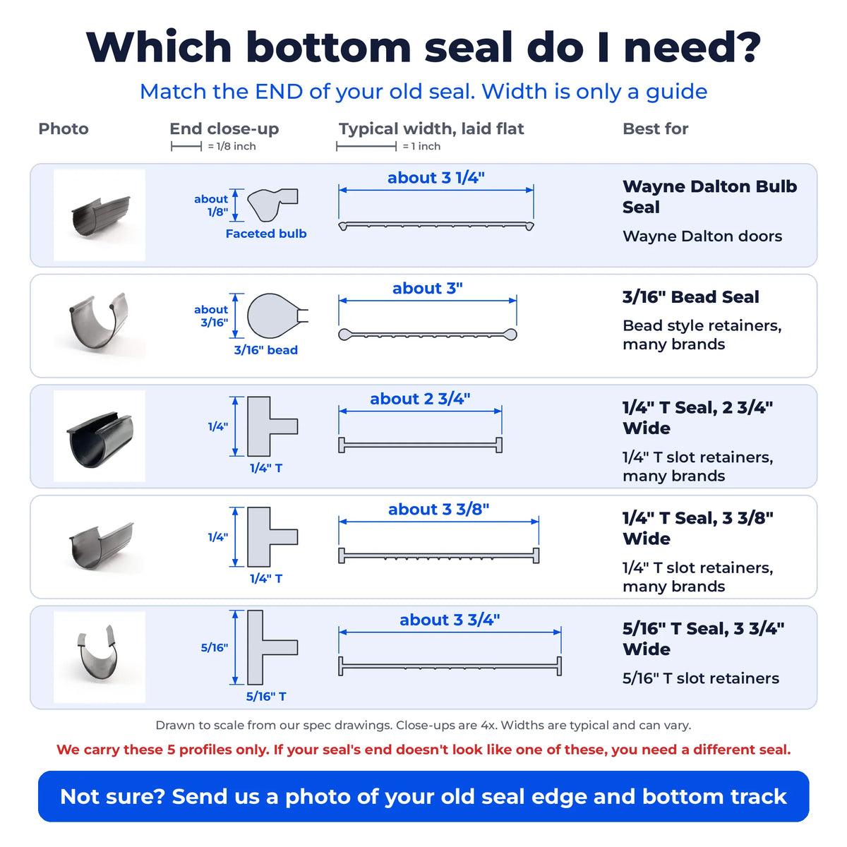 Chart of our 5 garage door bottom seal ends: Wayne Dalton bulb, 3/16 inch bead, two 1/4 inch T seals and a 5/16 inch T