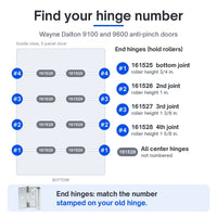 Wayne Dalton 9100 and 9600 anti-pinch hinge chart, end hinges 161525 #1, 161526 #2, 161527 #3 and 161528 #4 counted from the bottom joint, 161529 center hinges not numbered