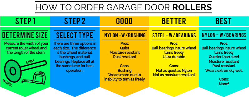 2 Steel Garage Door Roller, Long Stem, 10 Ball - American Garage 2 Steel Garage Door Roller, Long Stem, 10 Ball - American Garage