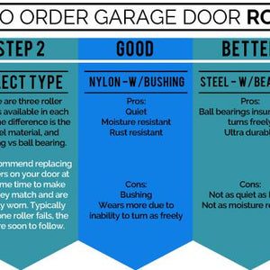 Garage door roller selection Guide