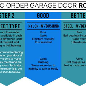 How to order garage door rollers