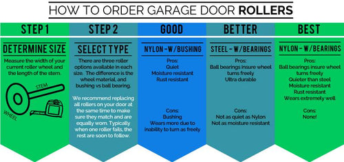How to order garage door rollers