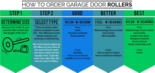 Replacement Garage Door Roller Selection Guide