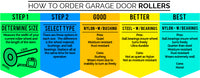 selecting the correct garage door roller