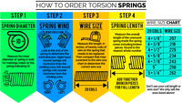 torsion springs selection guide