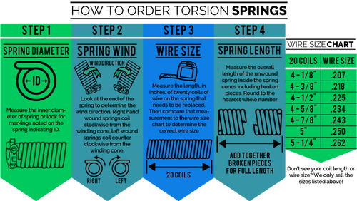 torsion springs selection guide