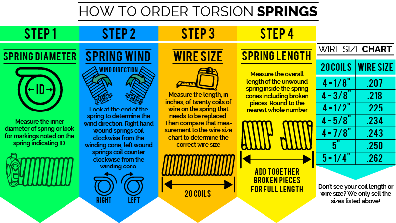 1.75" ID Garage Door Torsion Spring